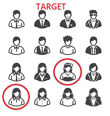 Menentukan Target Pasar Toko Online